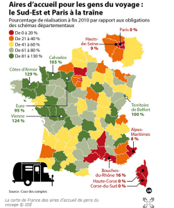 aires d'accueil France